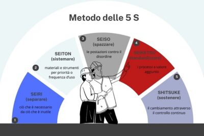 Metodo delle 5 S: applicalo con i consulenti logistici di BSB